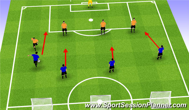 Football/Soccer Session Plan Drill (Colour): 4v4 Phase Play & Counter