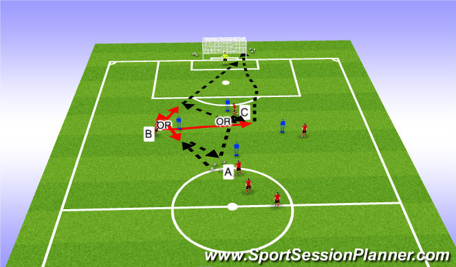 Football/Soccer Session Plan Drill (Colour): Combination Play + Finishing