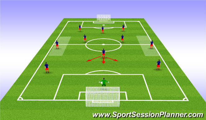 Footballsoccer U12s 4 3 3 Tactical Wide Play Academy Sessions