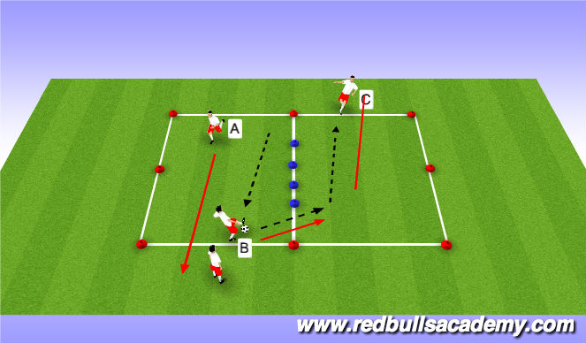 Football/Soccer Session Plan Drill (Colour): Daytona race