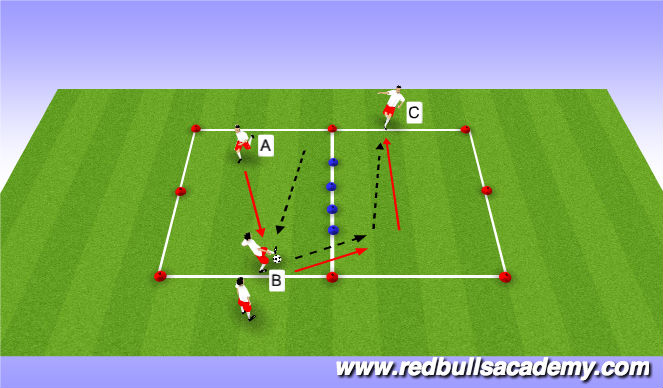 Football/Soccer Session Plan Drill (Colour): Semi- opposed