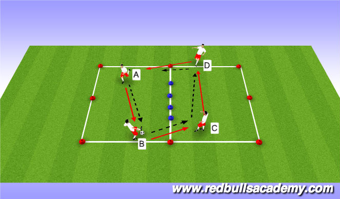 Football/Soccer Session Plan Drill (Colour): Semi-opposed 1 touch.