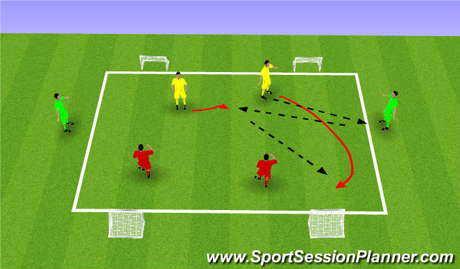 Football/Soccer Session Plan Drill (Colour): 2v2 W/ 2 Neu.