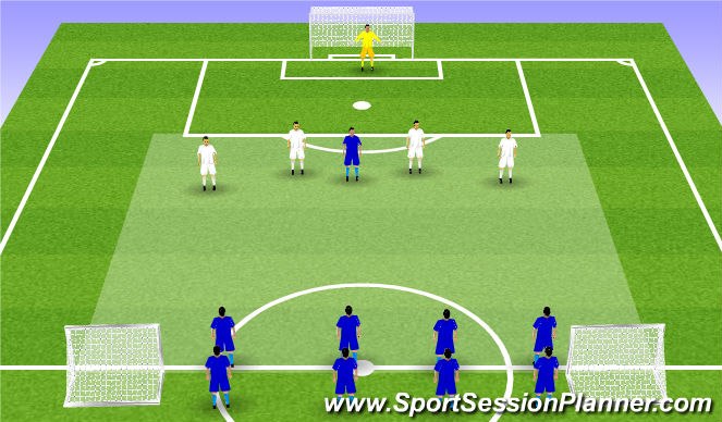 Football/Soccer Session Plan Drill (Colour): box defending