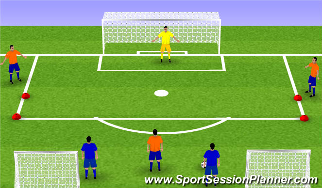 Football/Soccer Session Plan Drill (Colour): 3 v 2 Attacking Principles