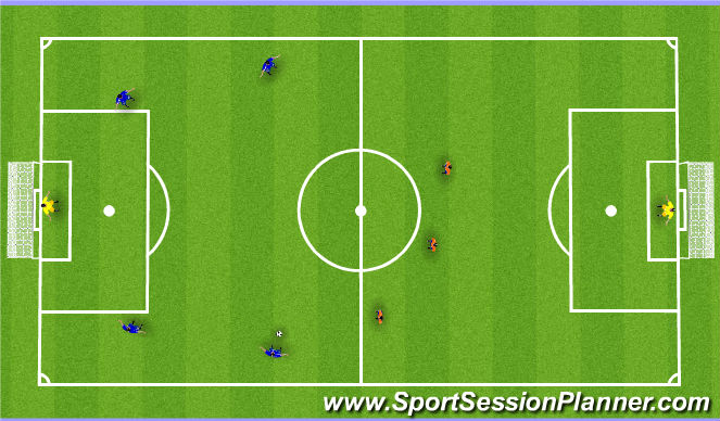 Football/Soccer Session Plan Drill (Colour): Sm Sided Game