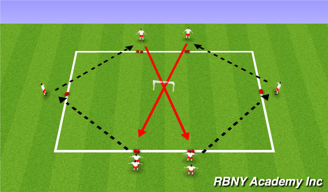 Football/Soccer Session Plan Drill (Colour): Technical Development- Receiving to turn / moves