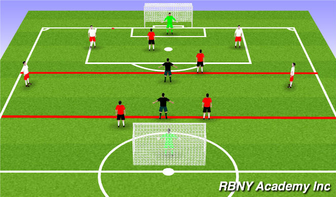 Football/Soccer Session Plan Drill (Colour): Building of from the back