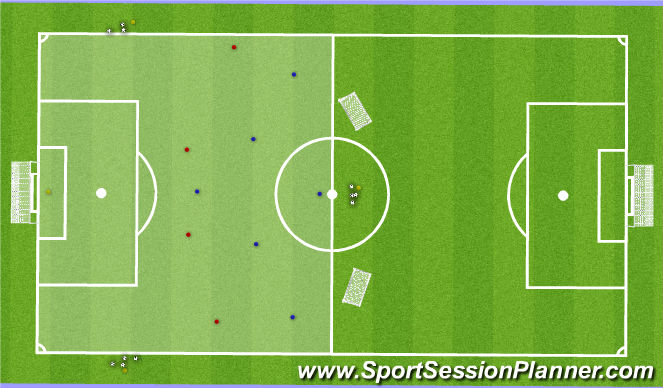 Football/Soccer Session Plan Drill (Colour): SIII 6v4 to Goal