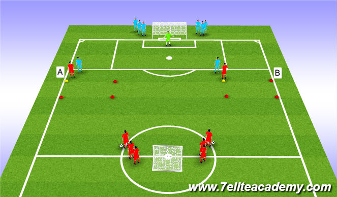 Football/Soccer Session Plan Drill (Colour): 1v1 on wing