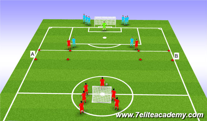 Football/Soccer Session Plan Drill (Colour): 3 v 5