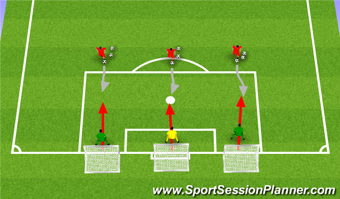 Football/Soccer Session Plan Drill (Colour): 1 vs. 1 in front of small goal