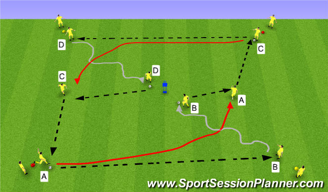 Football/Soccer Session Plan Drill (Colour): Technical Overlap Exercise