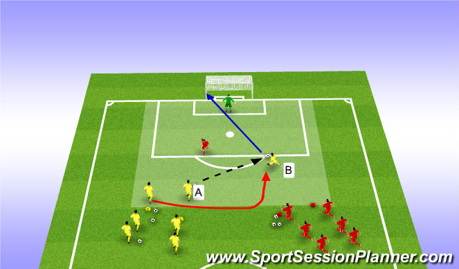 Football/Soccer Session Plan Drill (Colour): 2v1 To Big Goal