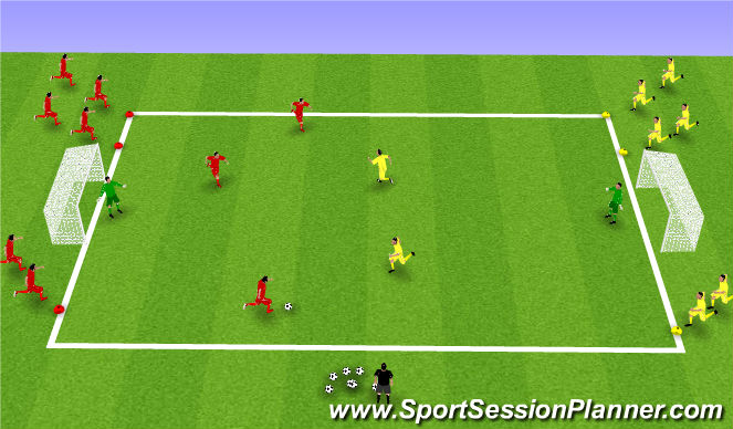 Football/Soccer Session Plan Drill (Colour): 3v2 - 2v2