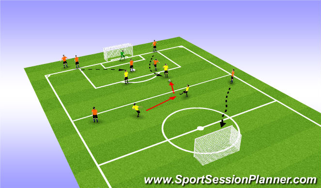 Football/Soccer Session Plan Drill (Colour): Conditioned 2v2