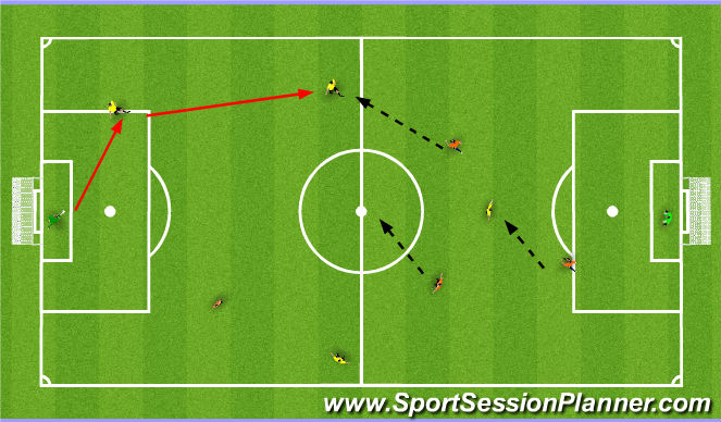 Football/Soccer Session Plan Drill (Colour): SSG