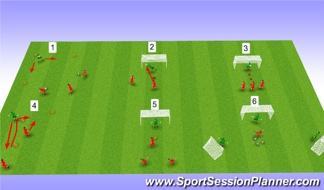 Football/Soccer Session Plan Drill (Colour): Footwork & Handling Drills