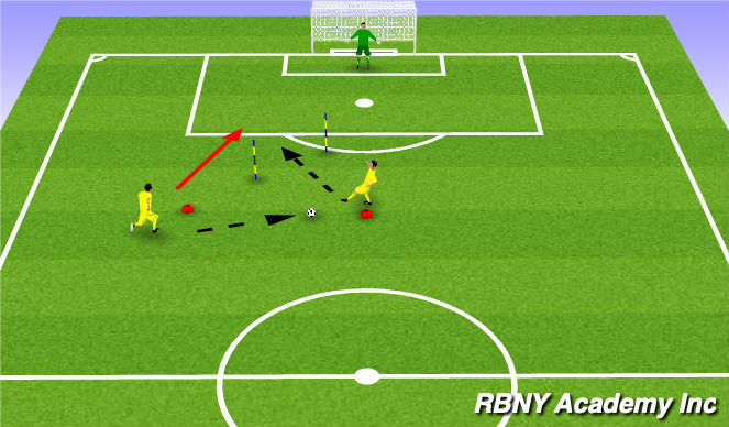 Football/Soccer Session Plan Drill (Colour): Give and Go to goal