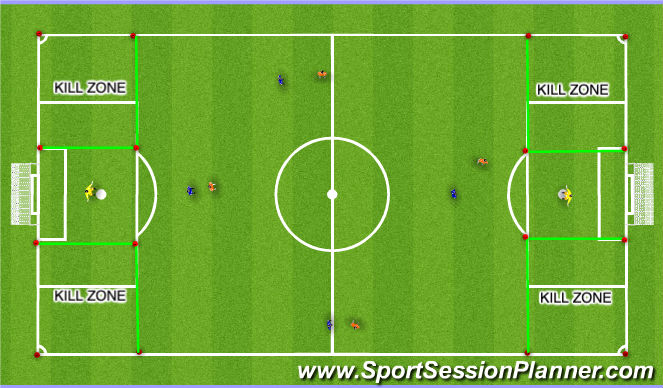 Football/Soccer Session Plan Drill (Colour): Screen 2