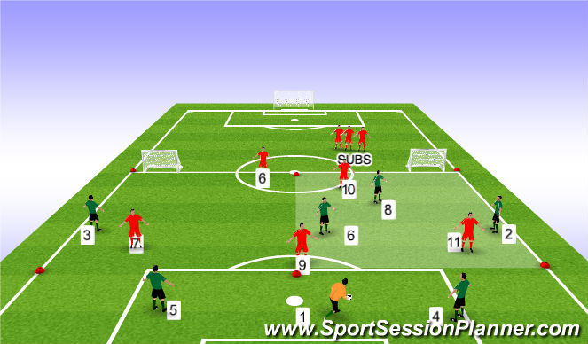 Football/Soccer Session Plan Drill (Colour): positional play to small goals