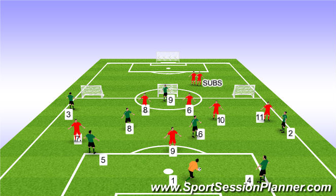 Football/Soccer Session Plan Drill (Colour): positional play more numbers