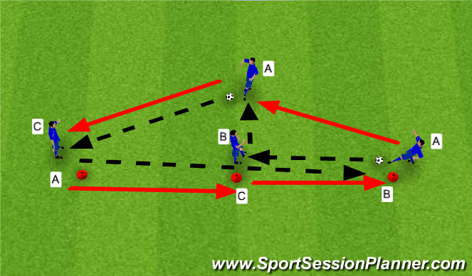 Football/Soccer Session Plan Drill (Colour): Quick pass game