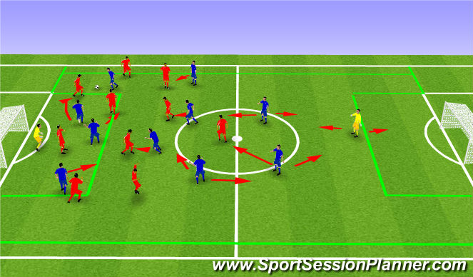 Football/Soccer Session Plan Drill (Colour): Phase of play / Positional exercise