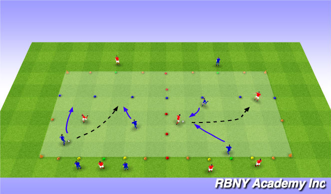 Football/Soccer Session Plan Drill (Colour): 2 v 1 + 1