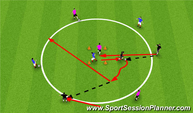 Football/Soccer: Passing / Receiving (Technical: Passing & Receiving ...