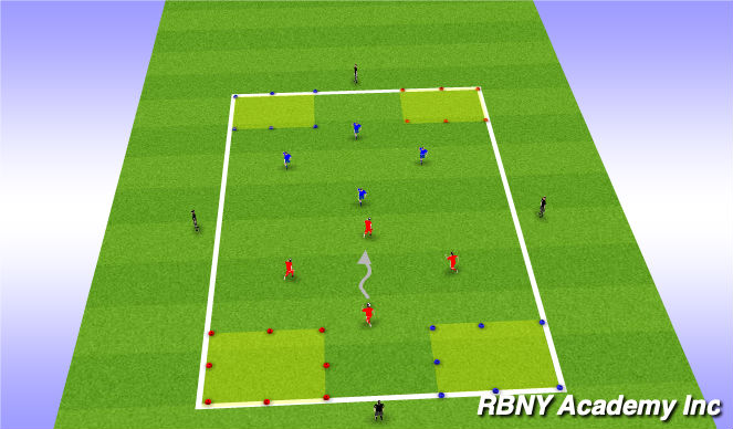 Football/Soccer Session Plan Drill (Colour): Zone Dribbling- Scissor/Double scissor