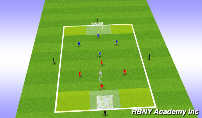 Football/Soccer Session Plan Drill (Colour): Progression-Scissor/Double scissor