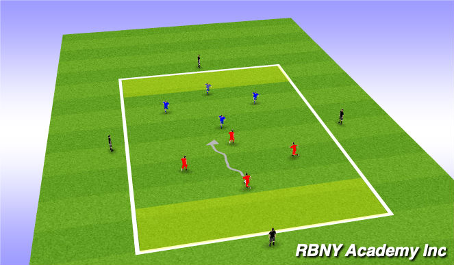 Football/Soccer Session Plan Drill (Colour): Regression-Scissor/Double scissor