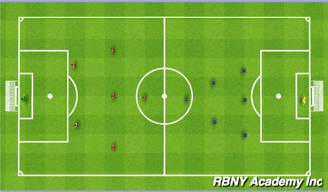 Football/Soccer Session Plan Drill (Colour): Scrimmage