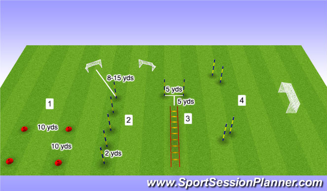 Football/Soccer Session Plan Drill (Colour): Field Set-Up