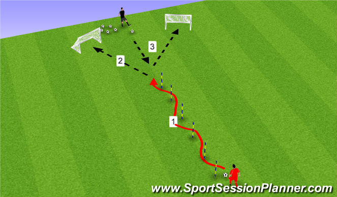 Football/Soccer Session Plan Drill (Colour): Dribble/Receive/Pass