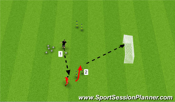 Football/Soccer Session Plan Drill (Colour): Receive/Skill/Finish