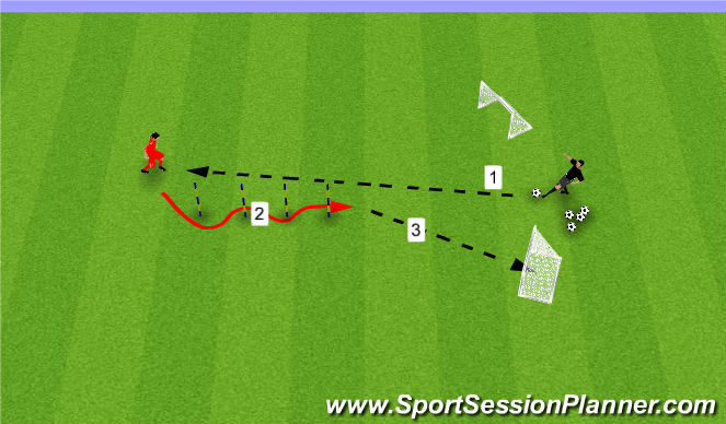 Football/Soccer Session Plan Drill (Colour): Receive/Dribble/Pass