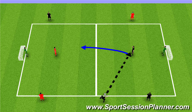 Football/Soccer Session Plan Drill (Colour): Shielding, Screening & Combination Play