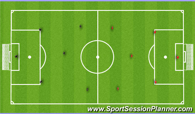 Football/Soccer Session Plan Drill (Colour): 6v6 Game