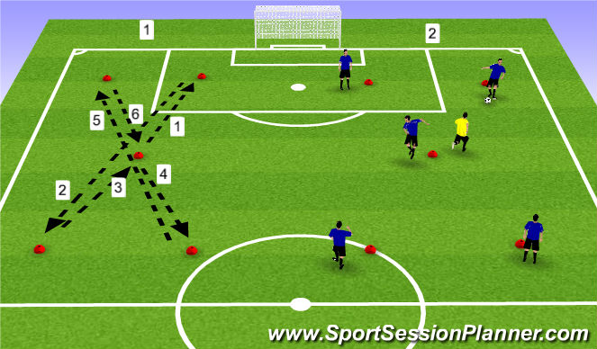 Football/Soccer Session Plan Drill (Colour): Tech / Skill