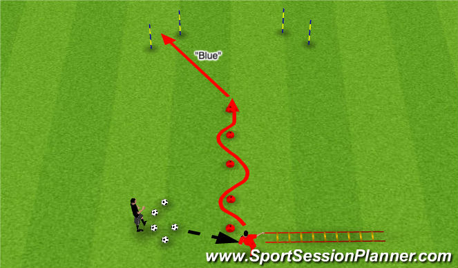 Football/Soccer Session Plan Drill (Colour): Dribble/Sprint