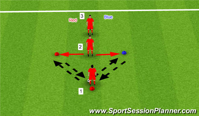 Football/Soccer Session Plan Drill (Colour): Over the Shoulder Training with Colored Bibs and Cones