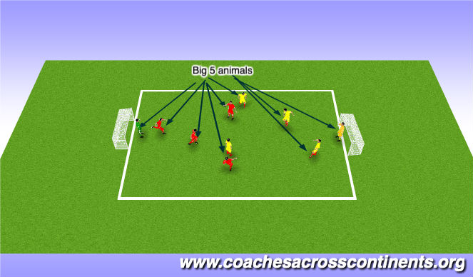 Football/Soccer Session Plan Drill (Colour): Big 5
