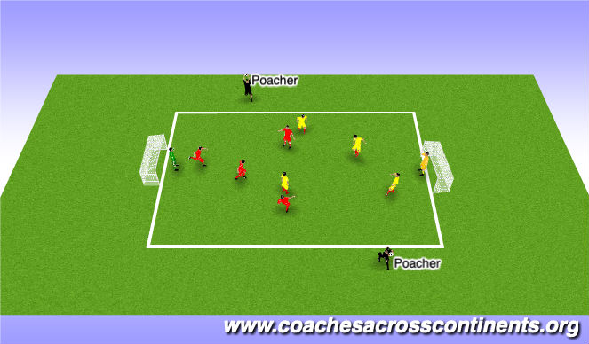 Football/Soccer Session Plan Drill (Colour): Poachers