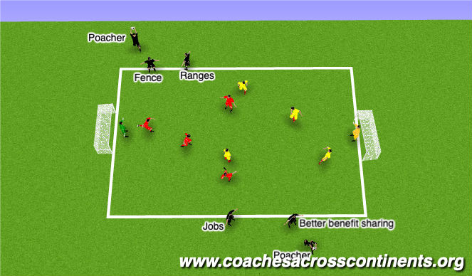 Football/Soccer Session Plan Drill (Colour): Protection