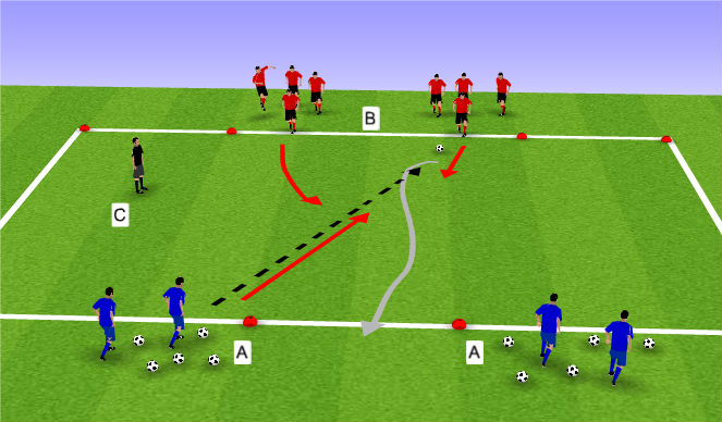 Football/Soccer Session Plan Drill (Colour): 2 v 1 with restrictions (Small Sided)