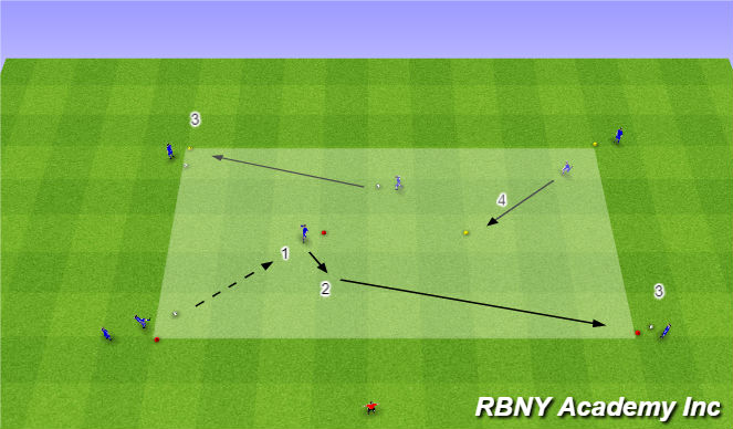Football/Soccer Session Plan Drill (Colour): Intro - Passing Combinations