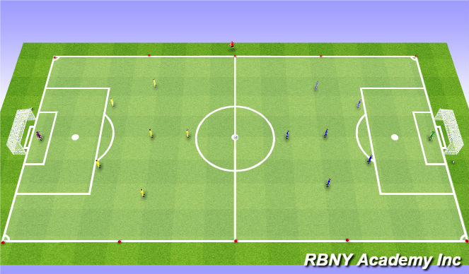 Football/Soccer Session Plan Drill (Colour): Game - 7v7