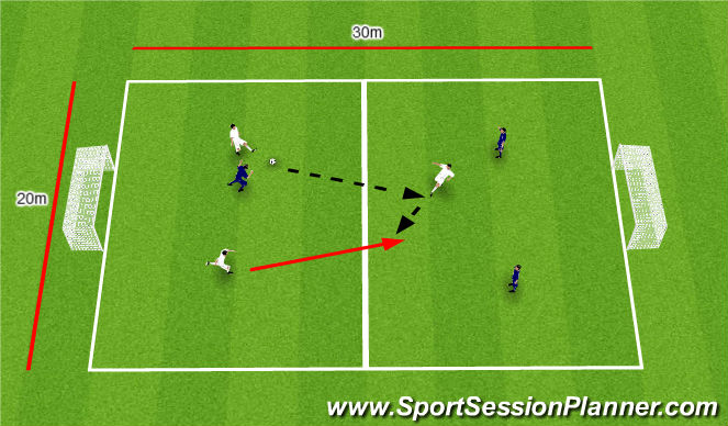 Football/Soccer Session Plan Drill (Colour): SSG 3